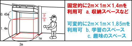 TKMたけしまもけい 後付けロフトシステム