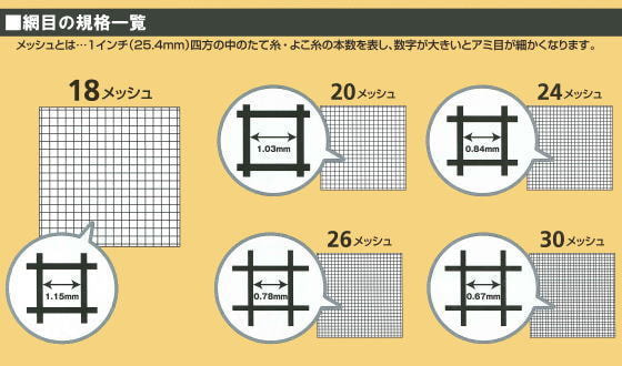 網の企画一覧